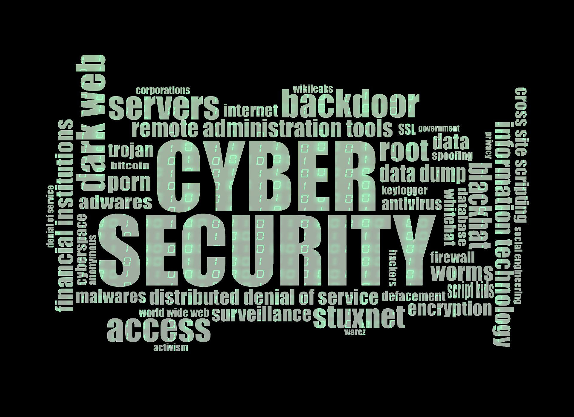 Cybersecurity keywords